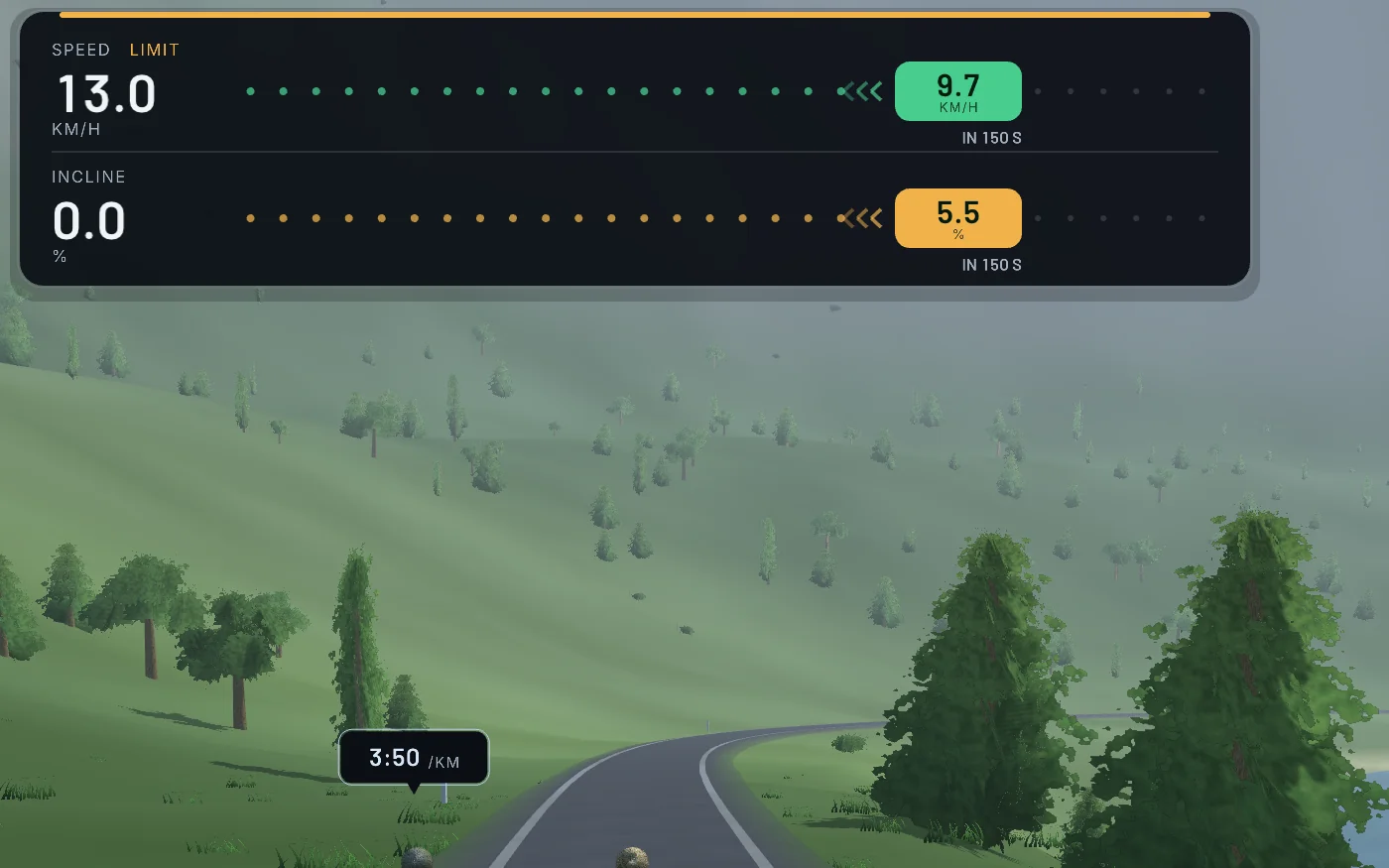 The banner calling for 9.7 km/h at 5.5% incline, with the next setting riding in